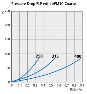 FLF_pressuredrop_Coarse 250-400.png